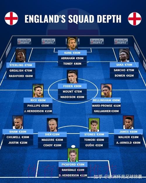 本届世界杯英格兰凯恩阵容解析最新更新 本届世界杯英格兰凯恩阵容解析最新更新