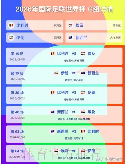 2026美加墨世界杯胜负预测详细