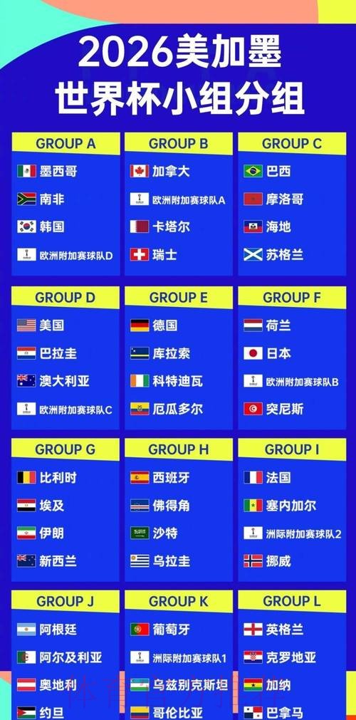 2026世界杯强队排名高清