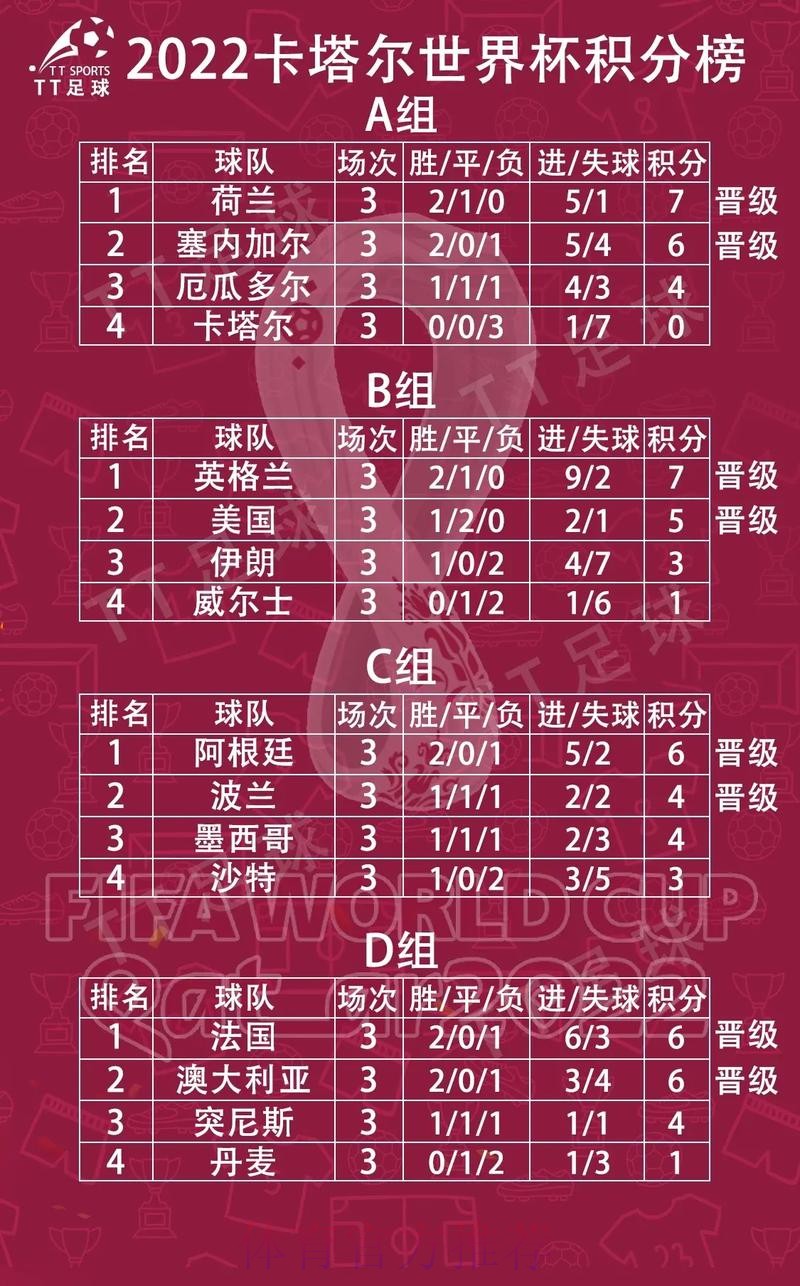 世界杯小组赛积分哪里可以看